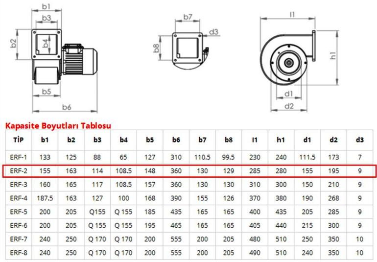 ERF ERF-2 160-90 Aluminyum Dokum Govdeli Salyangoz Fan Teknik Cizimi